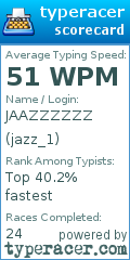 Scorecard for user jazz_1