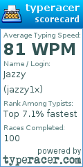 Scorecard for user jazzy1x