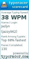 Scorecard for user jazzy962