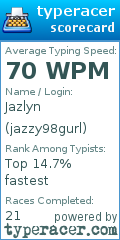 Scorecard for user jazzy98gurl