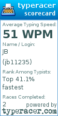 Scorecard for user jb11235