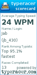 Scorecard for user jb_430