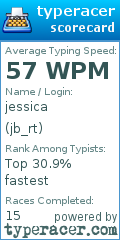 Scorecard for user jb_rt