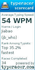 Scorecard for user jb_who