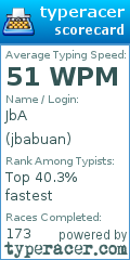 Scorecard for user jbabuan