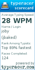 Scorecard for user jbaked