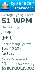 Scorecard for user jbbill