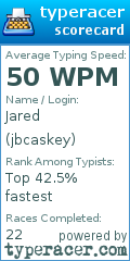Scorecard for user jbcaskey