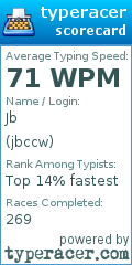 Scorecard for user jbccw