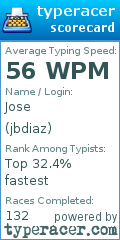 Scorecard for user jbdiaz
