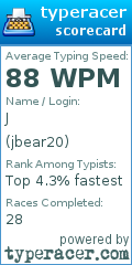 Scorecard for user jbear20