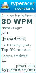 Scorecard for user jbenedict08