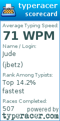 Scorecard for user jbetz