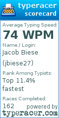Scorecard for user jbiese27