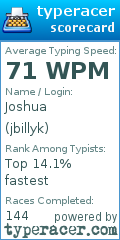 Scorecard for user jbillyk
