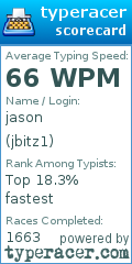 Scorecard for user jbitz1