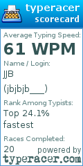Scorecard for user jbjbjb___