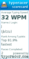 Scorecard for user jbl1tz