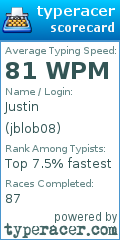 Scorecard for user jblob08