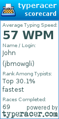 Scorecard for user jbmowgli