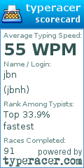 Scorecard for user jbnh