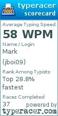 Scorecard for user jboi09