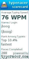 Scorecard for user jboog