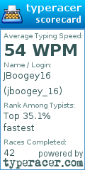 Scorecard for user jboogey_16