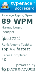 Scorecard for user jbott721