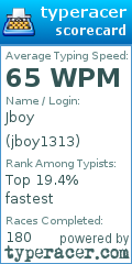 Scorecard for user jboy1313