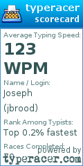 Scorecard for user jbrood
