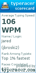 Scorecard for user jbroski2
