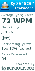 Scorecard for user jbrr