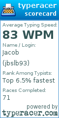 Scorecard for user jbslb93