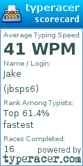 Scorecard for user jbsps6
