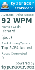 Scorecard for user jbuc