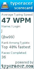 Scorecard for user jbw99