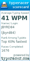 Scorecard for user jbyrd84