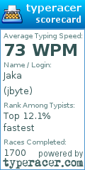 Scorecard for user jbyte