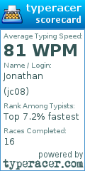 Scorecard for user jc08
