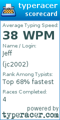Scorecard for user jc2002