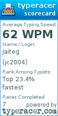 Scorecard for user jc2004