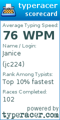 Scorecard for user jc224
