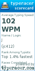 Scorecard for user jc412
