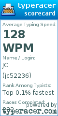Scorecard for user jc52236
