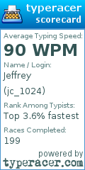 Scorecard for user jc_1024