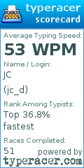 Scorecard for user jc_d