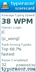 Scorecard for user jc_wong