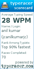 Scorecard for user jcanilkumarjc
