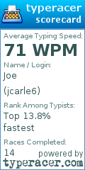 Scorecard for user jcarle6